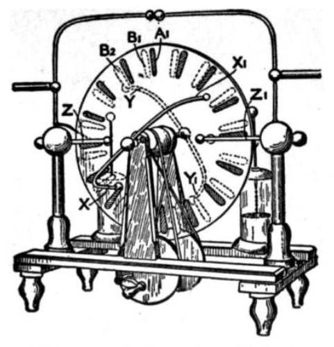 Wimshurst machine