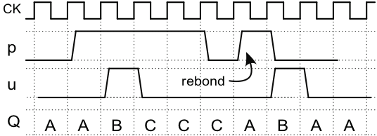 ChronoQ