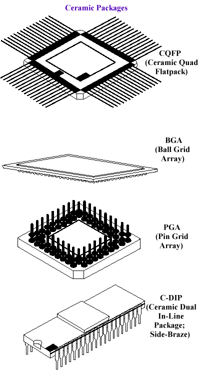 Ceramic Packages - CQFP, BGA, PGA, C-DIP