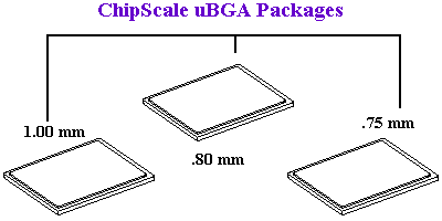 ChipScale uBGA Packages