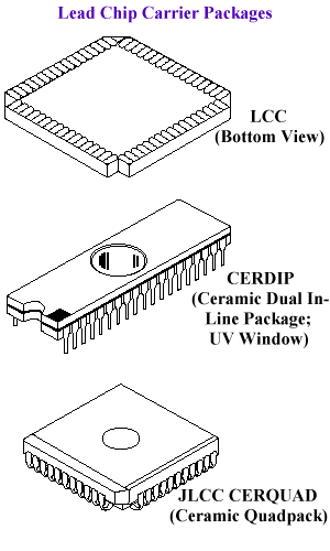 Lead Chip Carrier Packages - LCC, CERDIP, JLCC CERQUAD