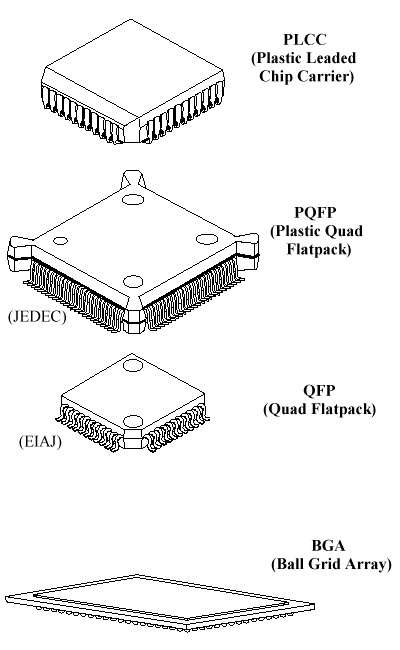 Plastic Packages - PLCC, PQFP, QFP, BGA